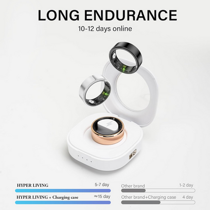 Smart Health Ring – Track Your Health, Anytime, Anywhere